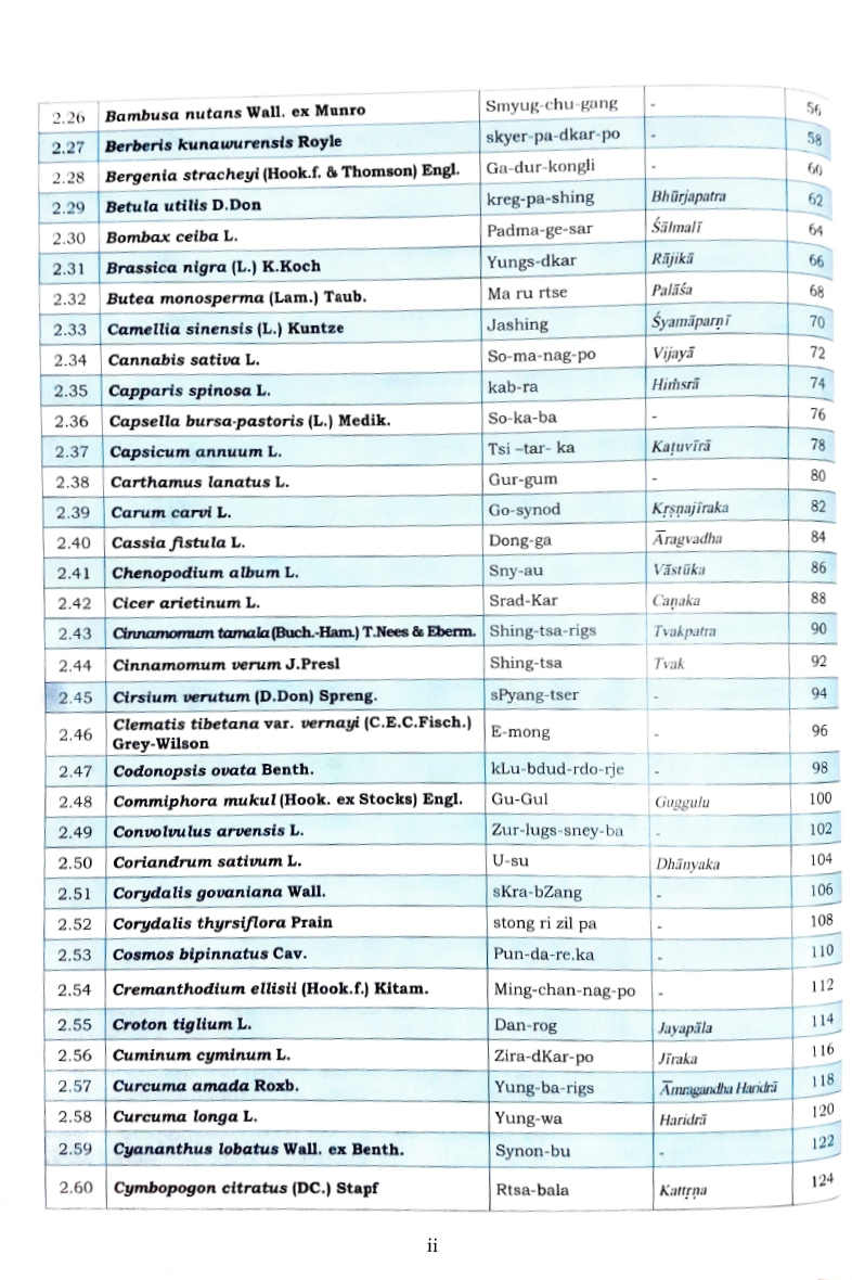 Select Flora of Medicinal Improtance in Sowa-Rigpa and Ayurveda - Image 4