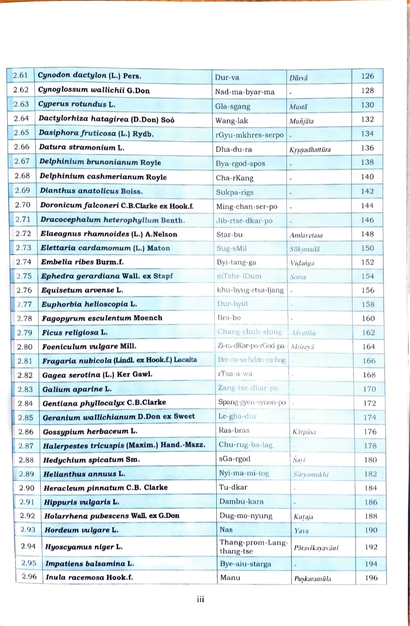 Select Flora of Medicinal Improtance in Sowa-Rigpa and Ayurveda - Image 5