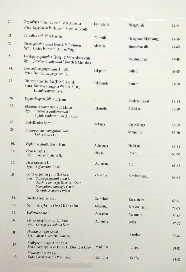 Phytodiversity of Medicinal Value from Medicinal Plant Garden of CCRAS-RARI, Itanagar, Arunachal Pradesh-Pictorial Exposition & Introductory Note - Image 4